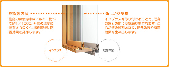 インプラスとは